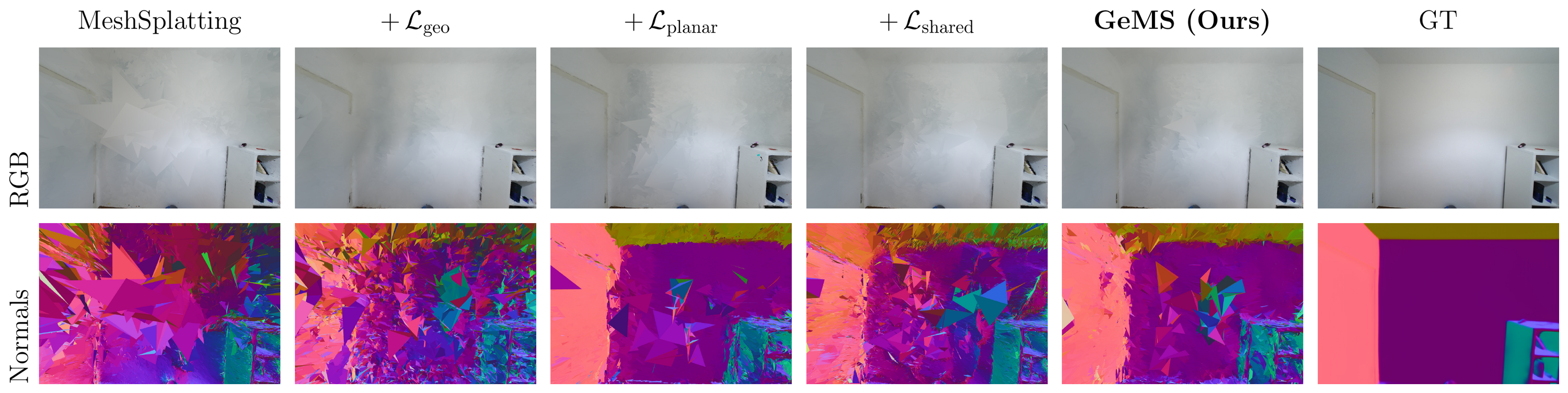 Qualitative comparison of RGB renders and normal maps across ablations against the baseline and ground truth