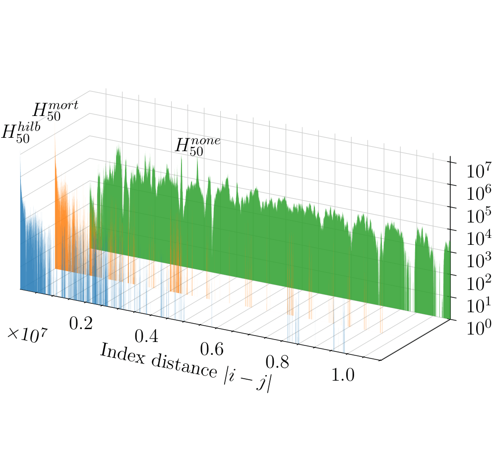 kNN locality histogram for cloud 5080_54400.