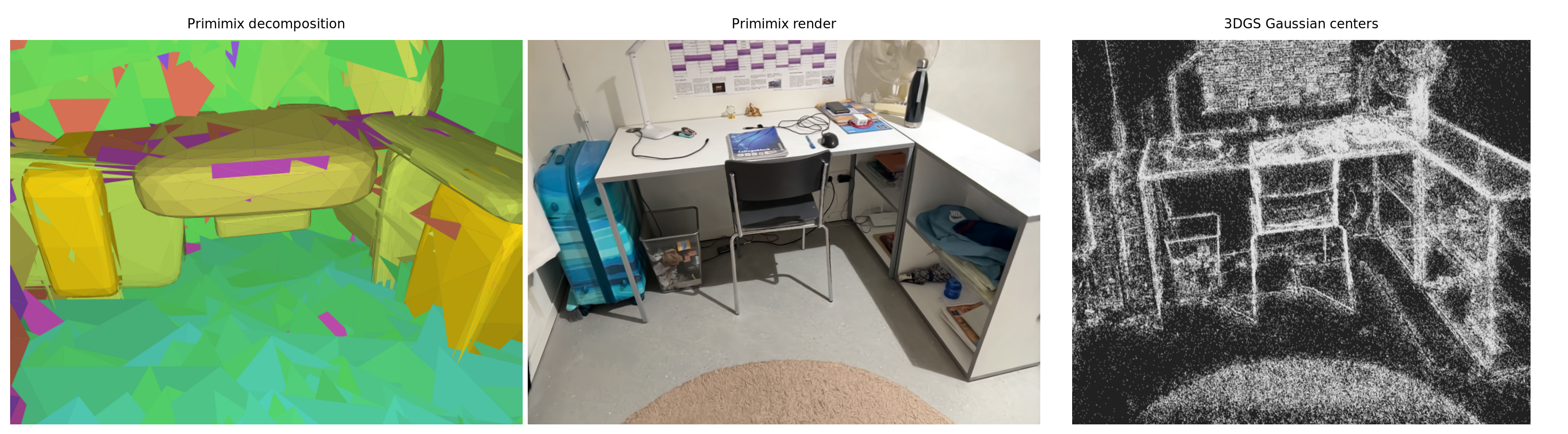 Representation structure: Primimix's primitive decomposition and render side by side with the unstructured 3D Gaussian Splatting point cloud for the same scene