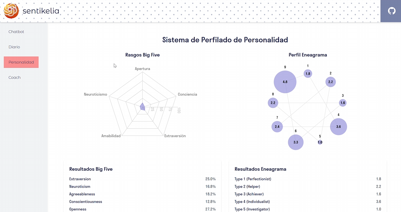 Sentikelia's personality analysis module.
