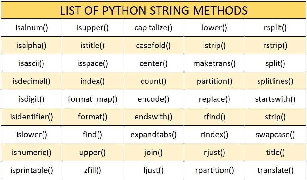 Métodos de strings